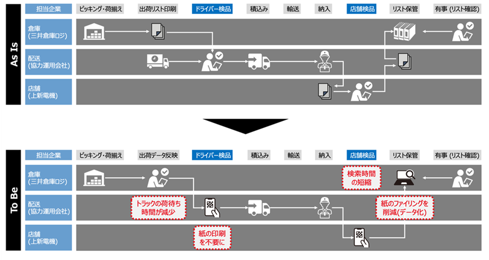 本システム導入で目指す姿