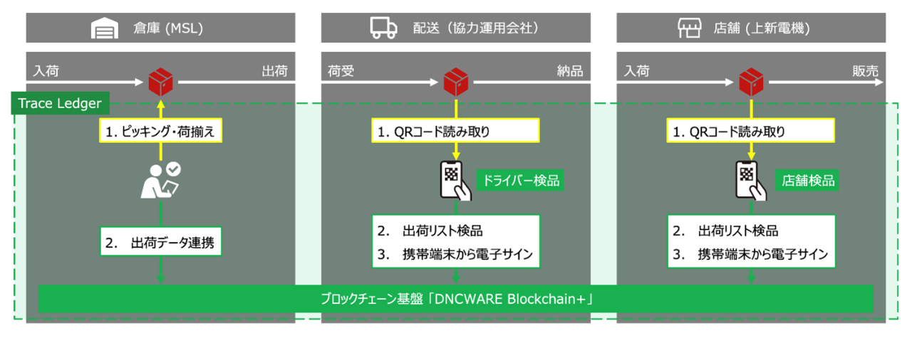 本システムの構成