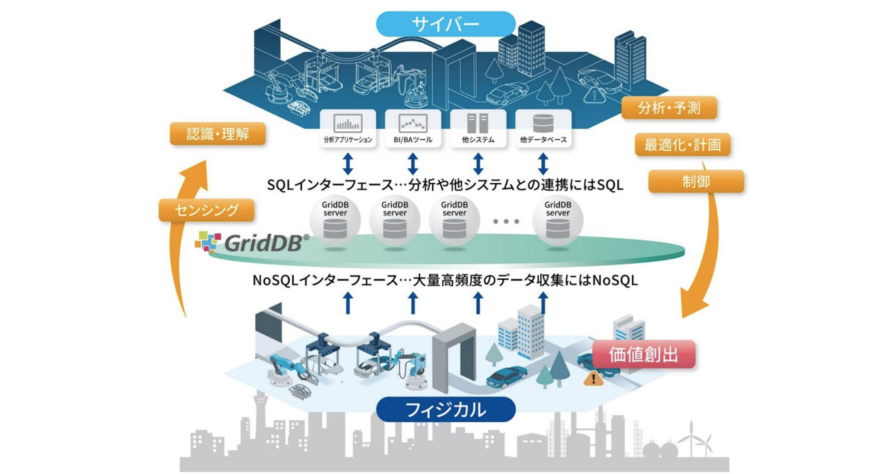 GridDBの概要と特長