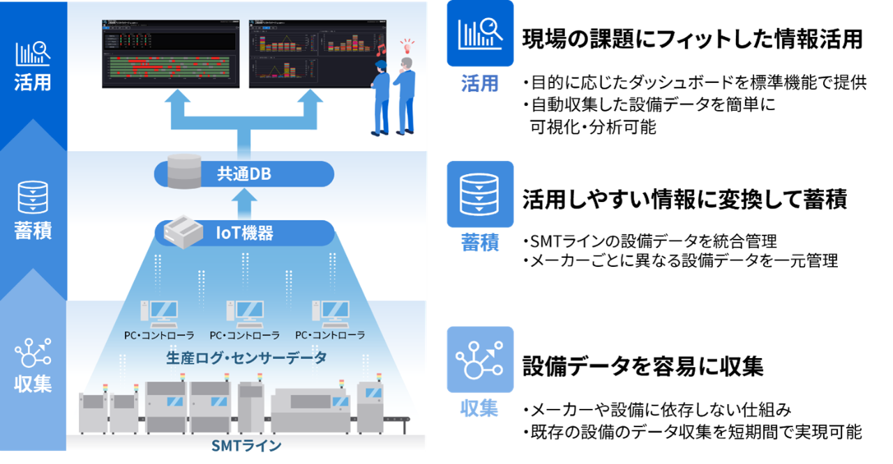 図１　全体構成概要