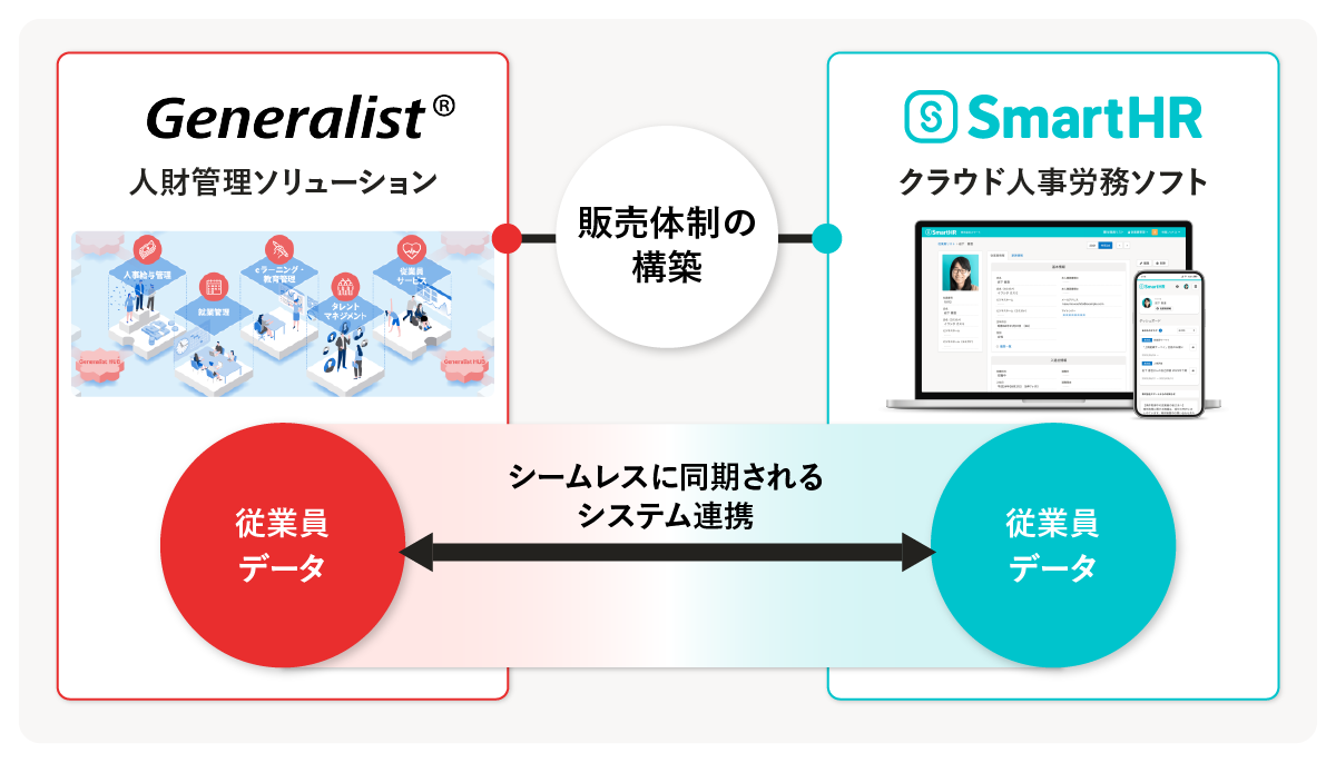 協業内容イメージ