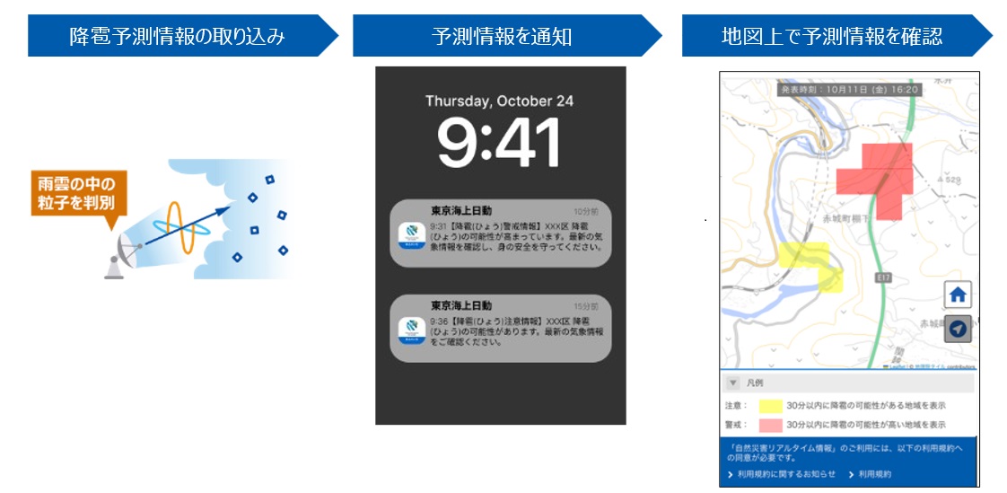 サービスの概要