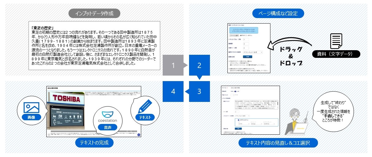 図2.「テキスト作成支援機能」の操作画面