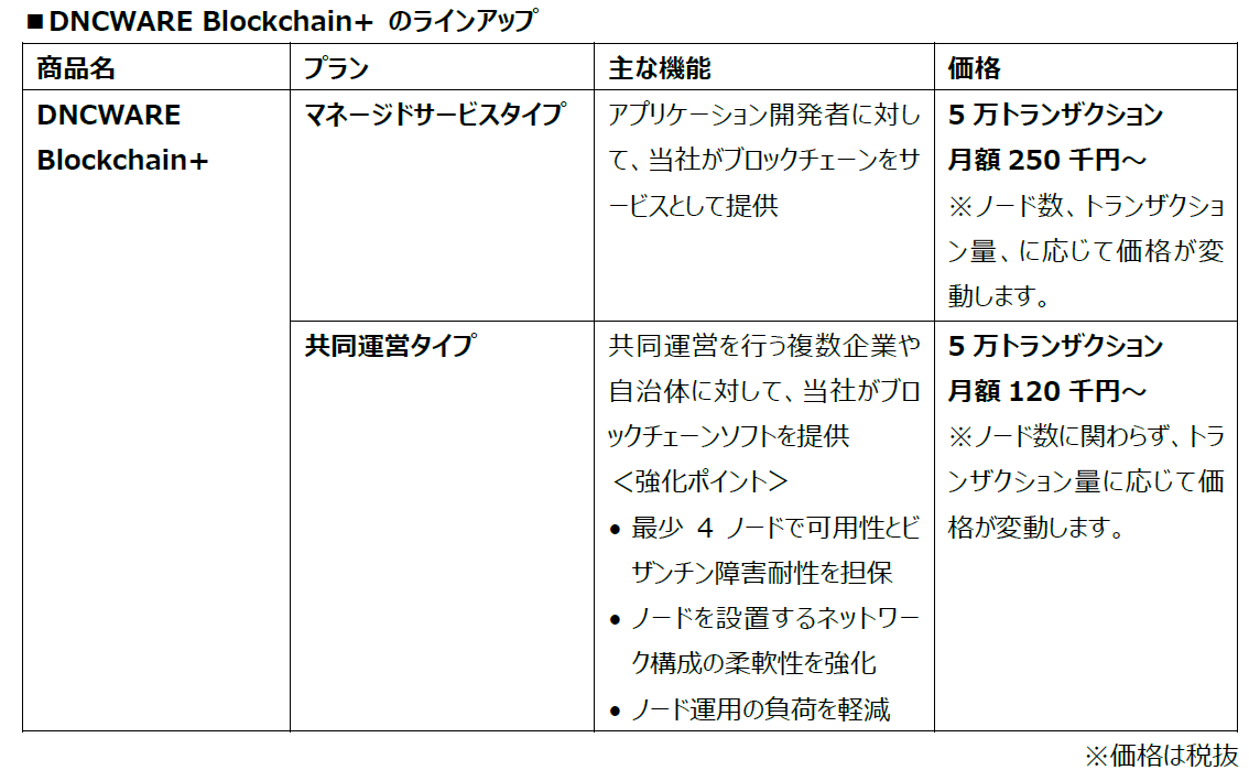 DNCWARE Blockchain+ のラインアップ