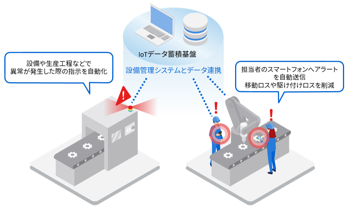 設備システムとデータ連携