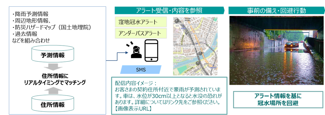 実証実験の概要図