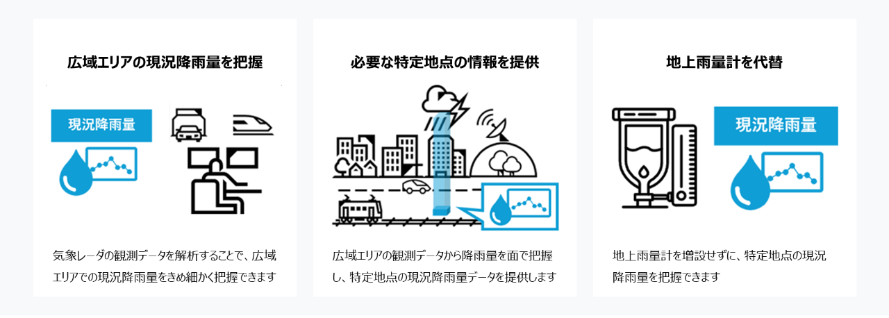 図 2：特長