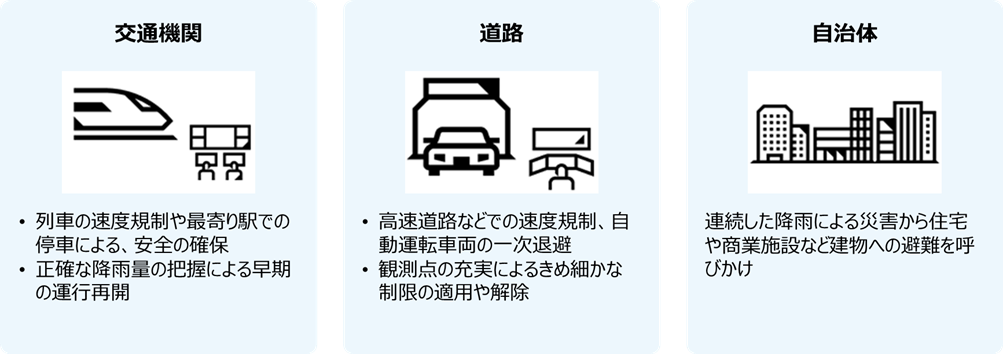 図 3：利用シーン