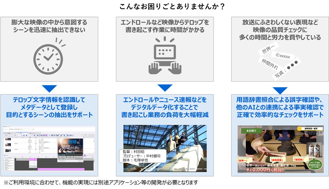 映像に特化したAIテロップ文字認識「モジメタ®」の提供を開始～複雑なデザインや配色を含む文字情報も高い精度で認識し、放送局の映像確認作業をサポート～