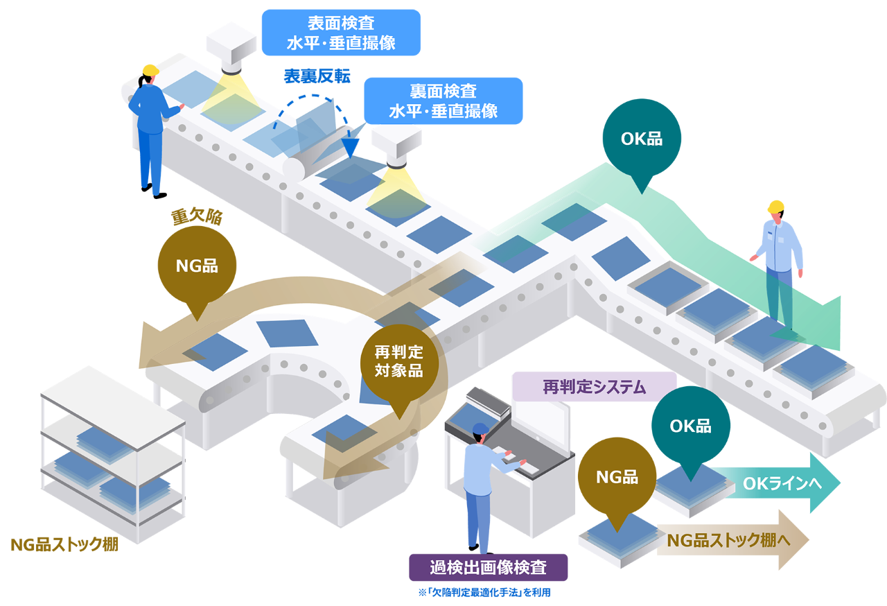 Meister Apps AI画像自動検査パッケージ」で欠陥判定を最適化する新