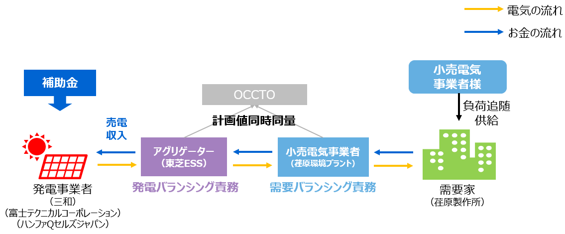 体制図