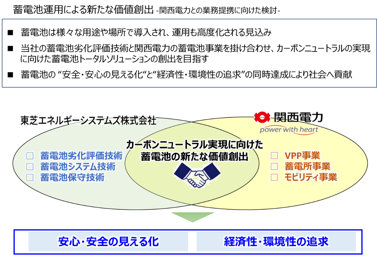 蓄電池運用による新たな価値創出17日記事