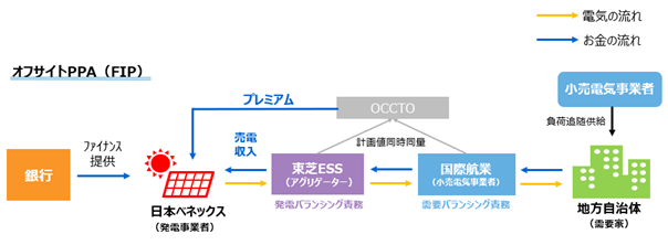 オフサイトPPAイラスト