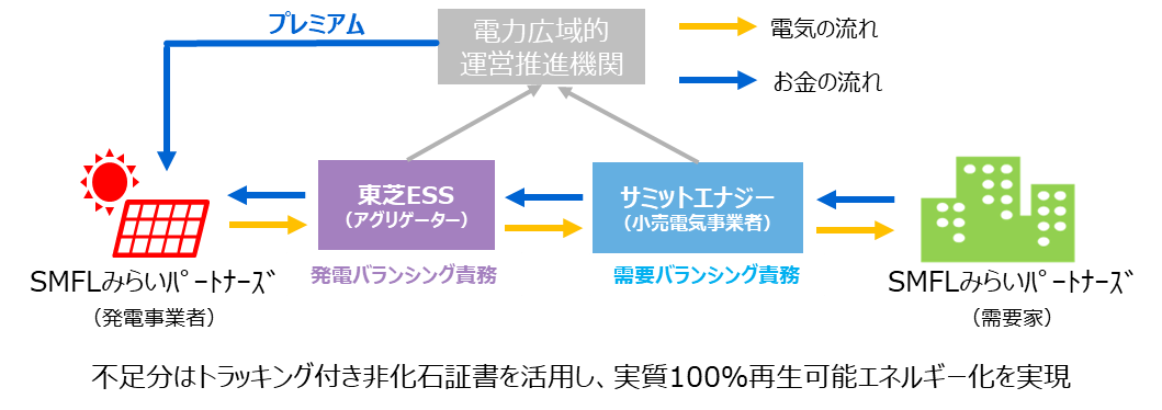 スキーム図