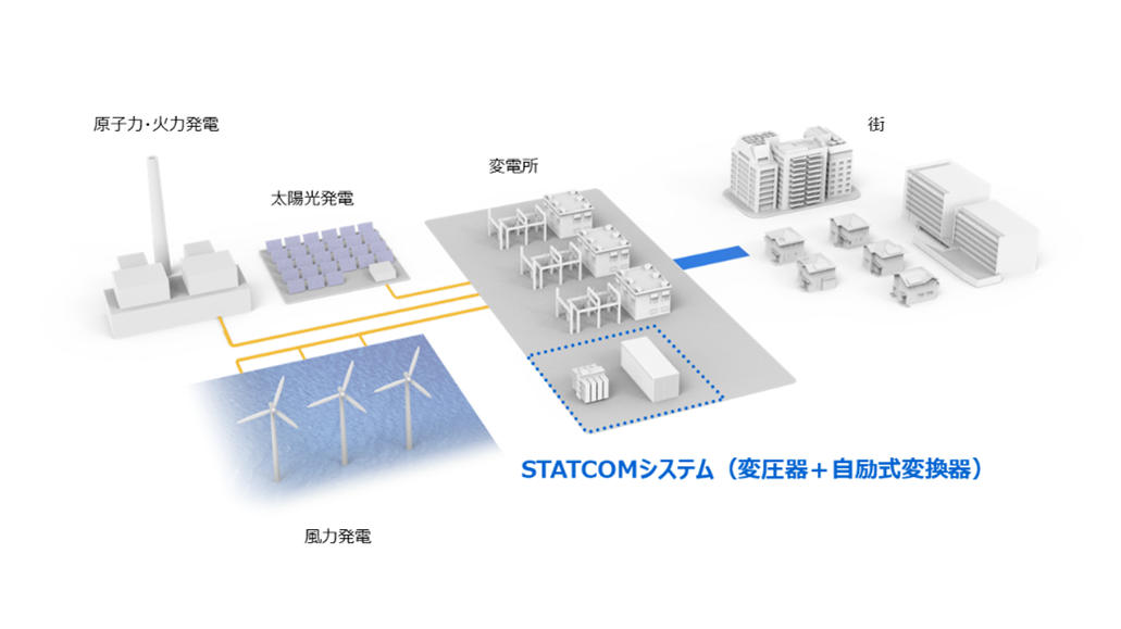 statcomイメージ図