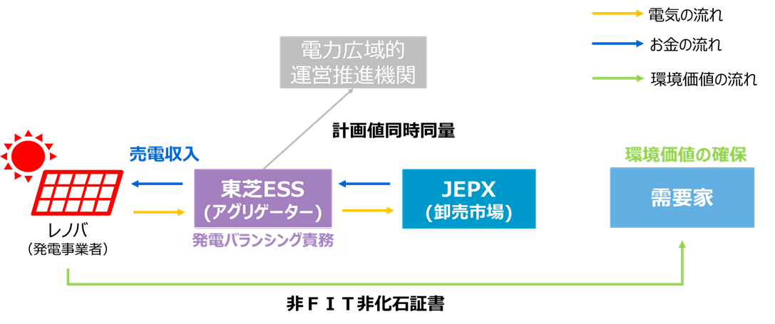 本取引イメージ図