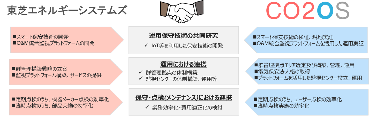運用保守連携.png