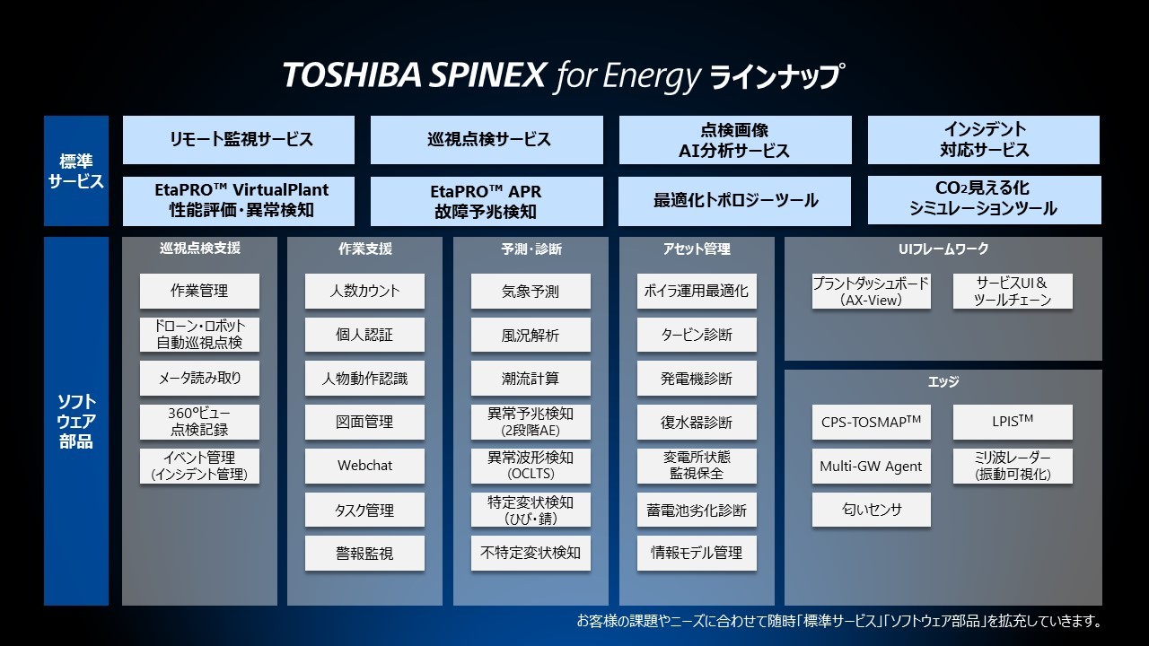 新サービスのラインナップ