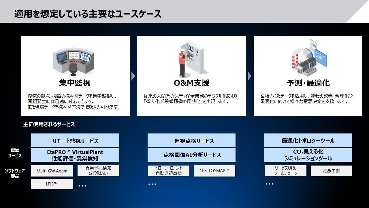 適用を想定している主要なユースケースと標準サービス／ソフトウェア部品