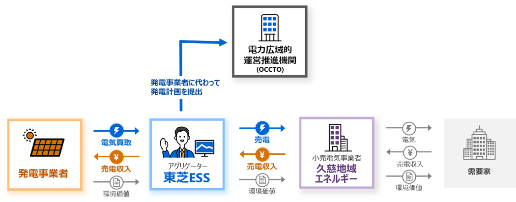 本契約の体制 イメージ