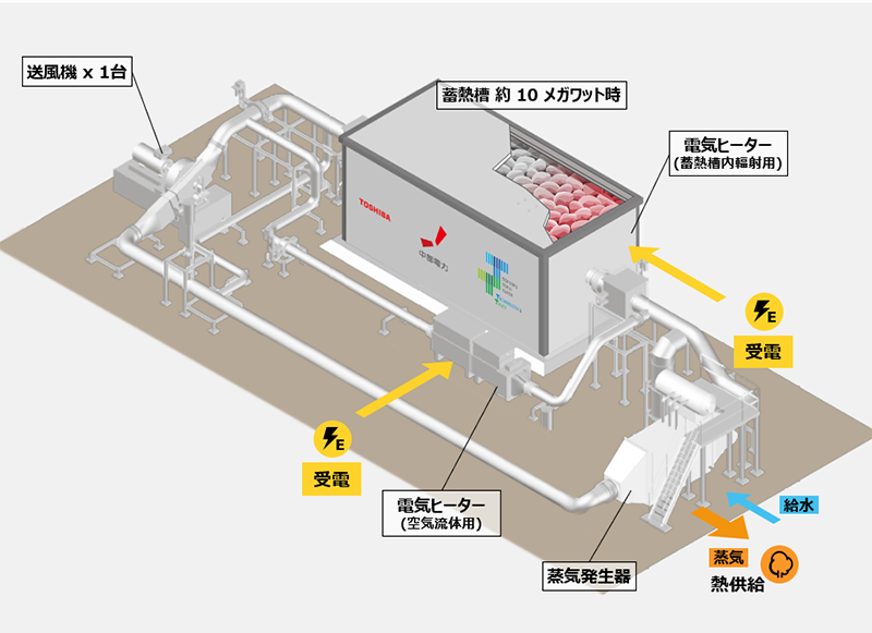 設備の機器構成イメージ