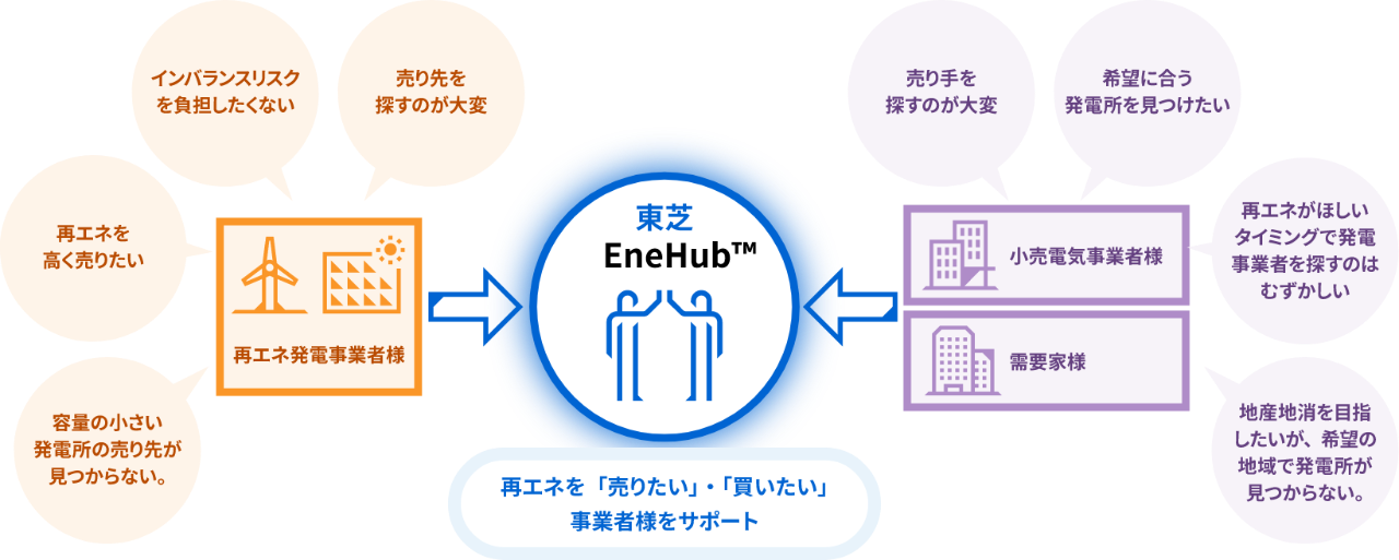 サイト概要図