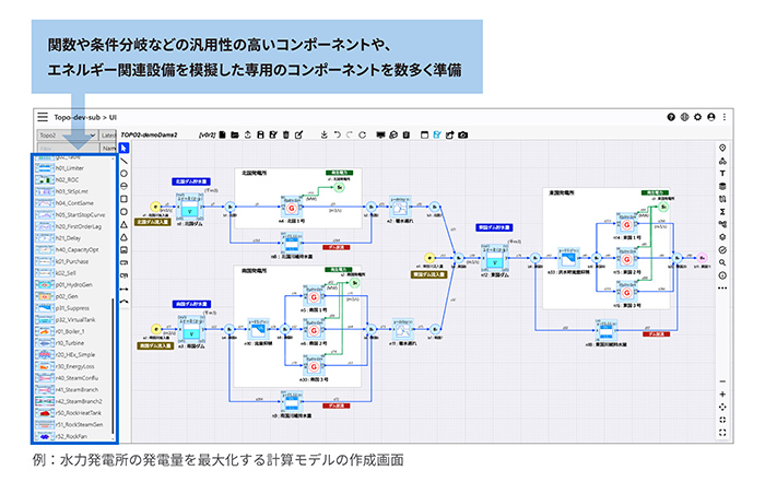水力発電所の発電量を最大化する計算モデルの作成画面