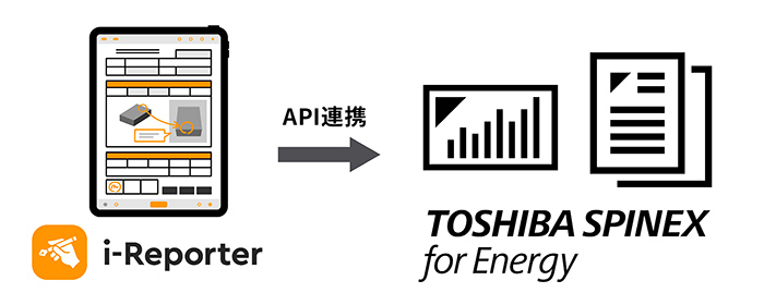 現場帳票システム「i-Reporter」とのデータ連携