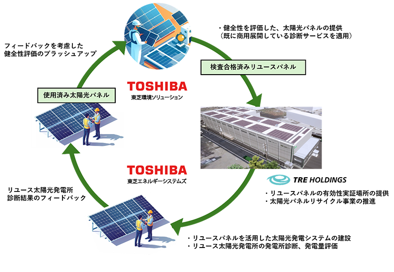 実証のイメージ図