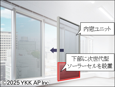 （内窓設置のイメージ図）