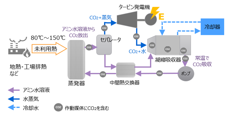 系統構成イメージ