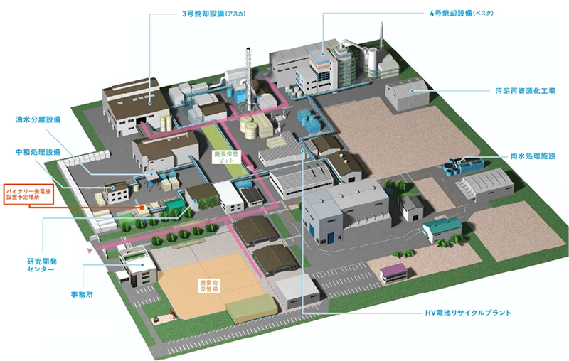 TCEの半田工場全景イメージ
