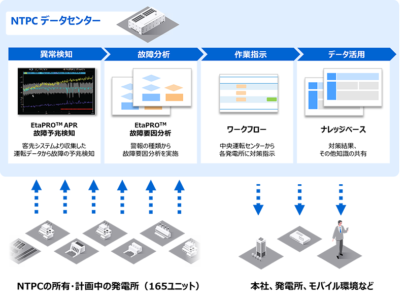 システム概念図