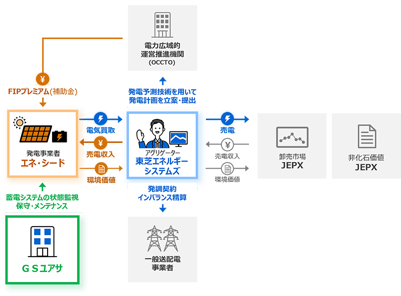 本サービスのイメージ図