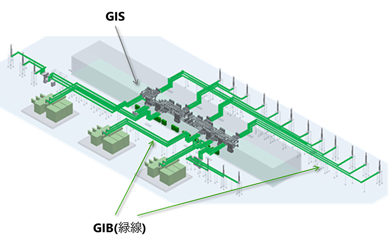 GIBおよびGISについて