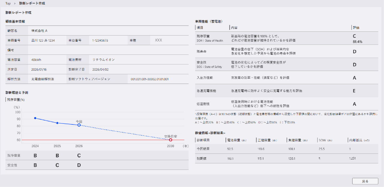 SaaS版「TOSHIBA SPINEX for Energy」の新機能を提供開始 | ニュース