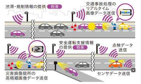 ローカル5G使用イメージ