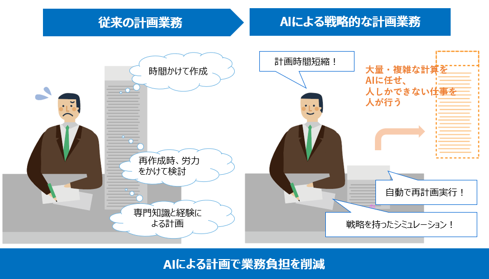 輸送計画最適化AIによる改善効果