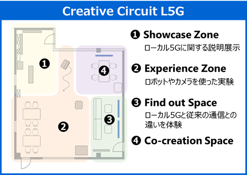 ローカル5G体験と共創の場