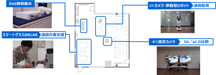 スマートグラス、高精細映像伝送、DAS、5GとWi-Fi違いなどを体験