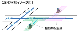 漏水検知イメージ図