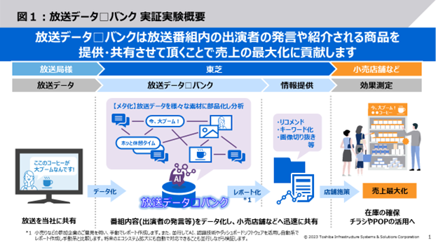 放送データ□バンク 実証実験概要