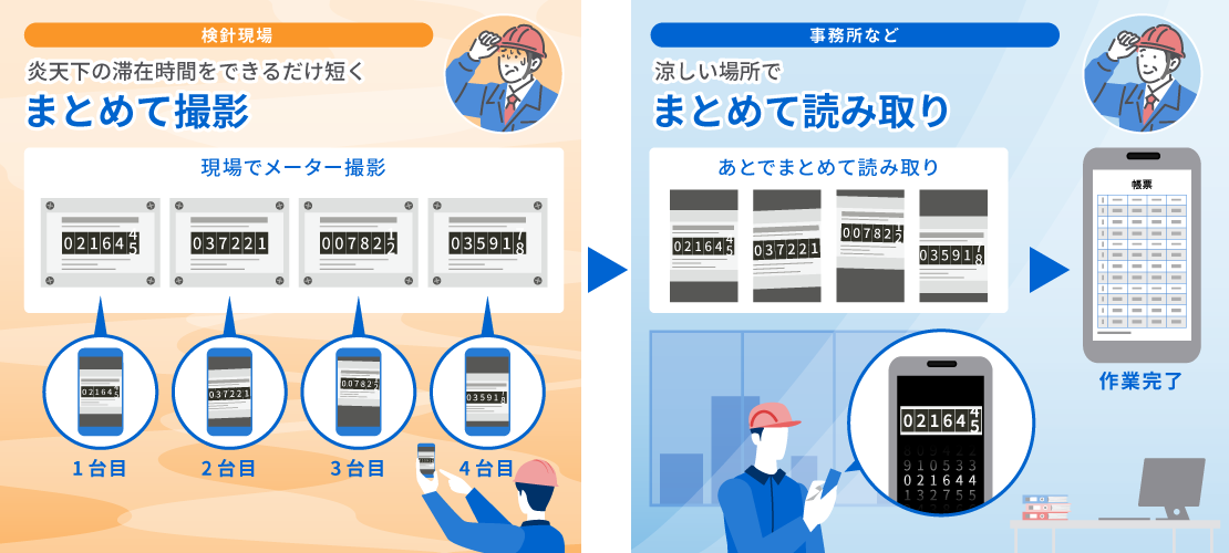 まとめ撮り機能　利用イメージ