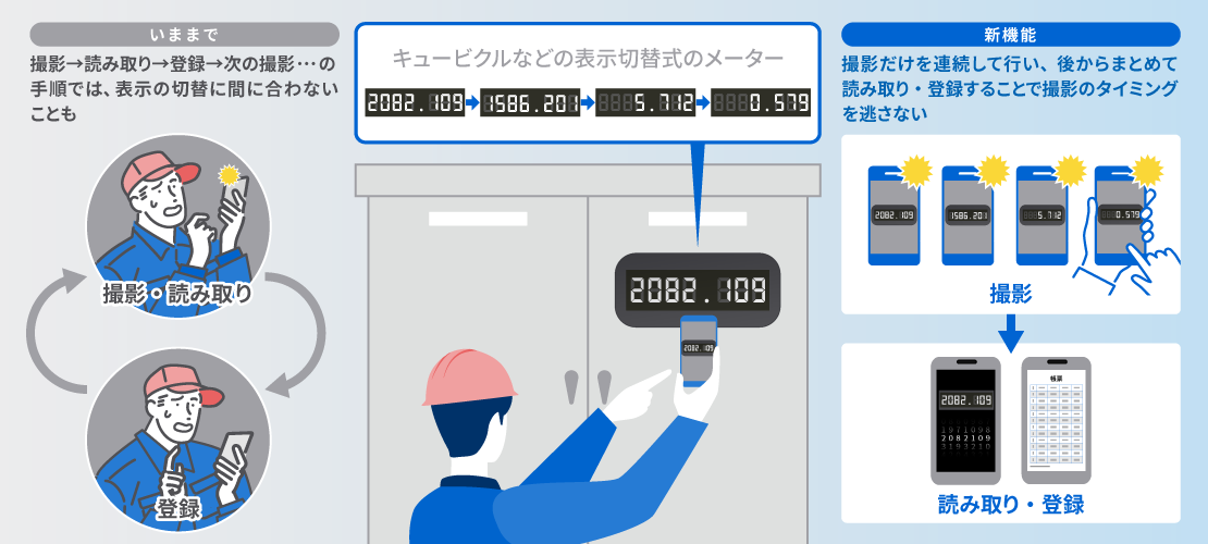 キュービクル検針でのまとめ撮り機能利用例