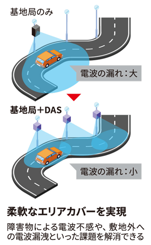 柔軟なエリアカバーを実現