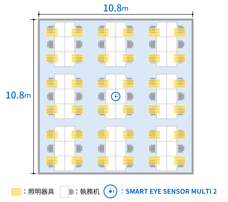 執務空間における本センサーと照明器具の配置（イメージ）※5