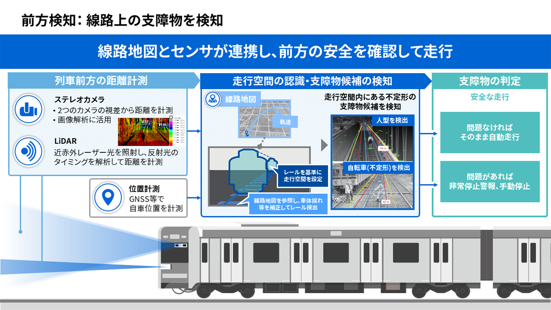 図5　前方検知の動作イメージ