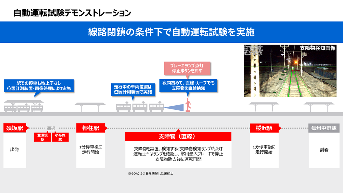 図3　自動運転試験デモンストレーション