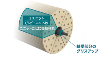 オキシデーションディッチ法（OD法）の下水処理施設向け前処理装置 「Habuki™」を発売 | ニュースリリース | 東芝インフラシステムズ