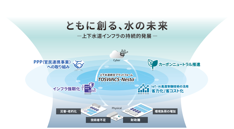 出展コンセプト